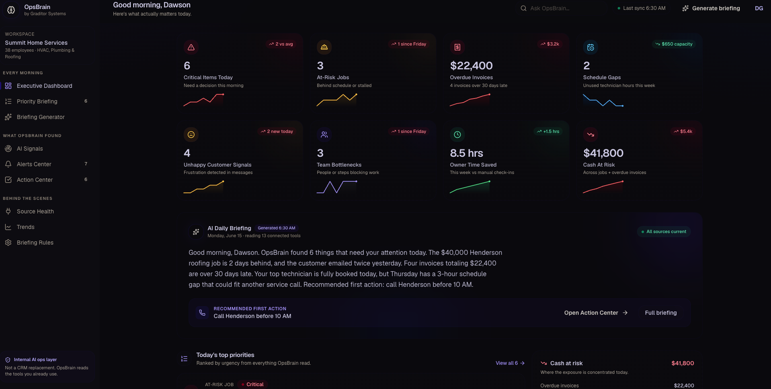 OpsBrain executive dashboard